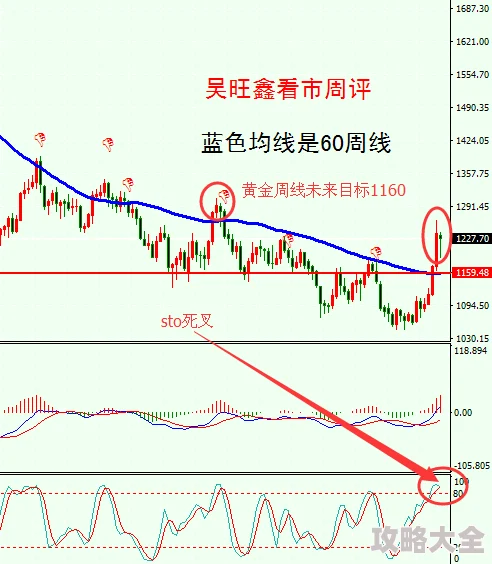 3d千禧试机号金码关注网友称预测需谨慎理性分析勿盲目跟风