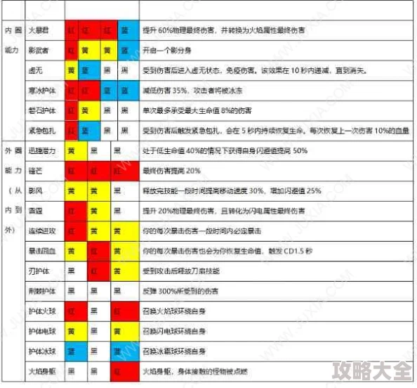 星痕共鸣：深度探索职业选择推荐与策略分析