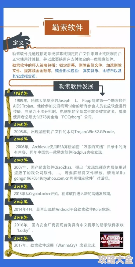 不良软件下载警惕风险远离病毒保护个人信息安全