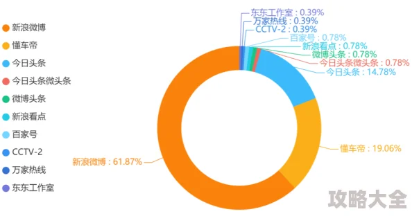 黄黄的动漫!涉嫌传播不良信息已被举报相关部门正在调查处理